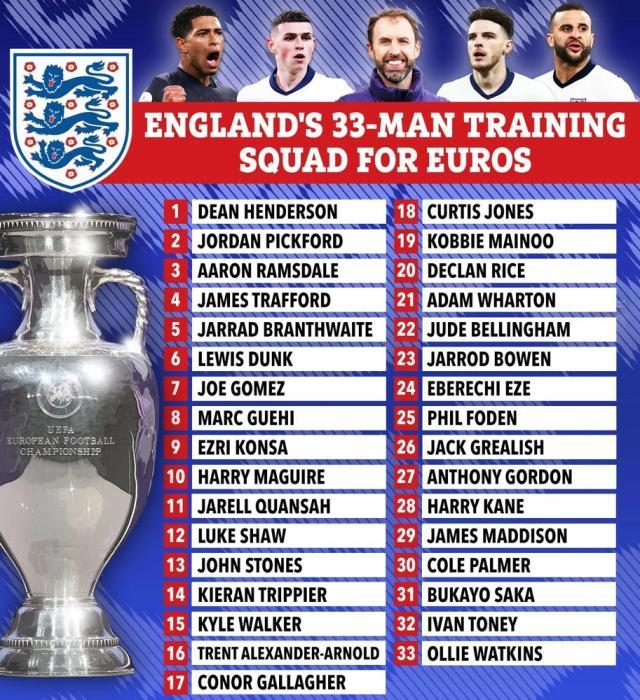 hth体育-英格兰名单减法难做，索斯盖特的幸福烦恼谁懂！