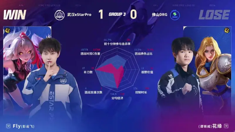 ES/DRG第一局数据图：ES上野完美发挥多项数据拉满