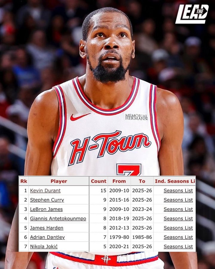 华体会官网入口-赛季场均25+且真实命中率60+%次数:KD15次断档 库里&詹姆斯9次